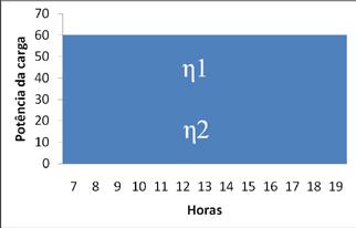 Potreal Carregnovomotor = 100% (3) Potnovomotor Potnovomotor Potreal Carregnovomotor porcentagem; - potência do motor em CV; - potência real do motor em CV.