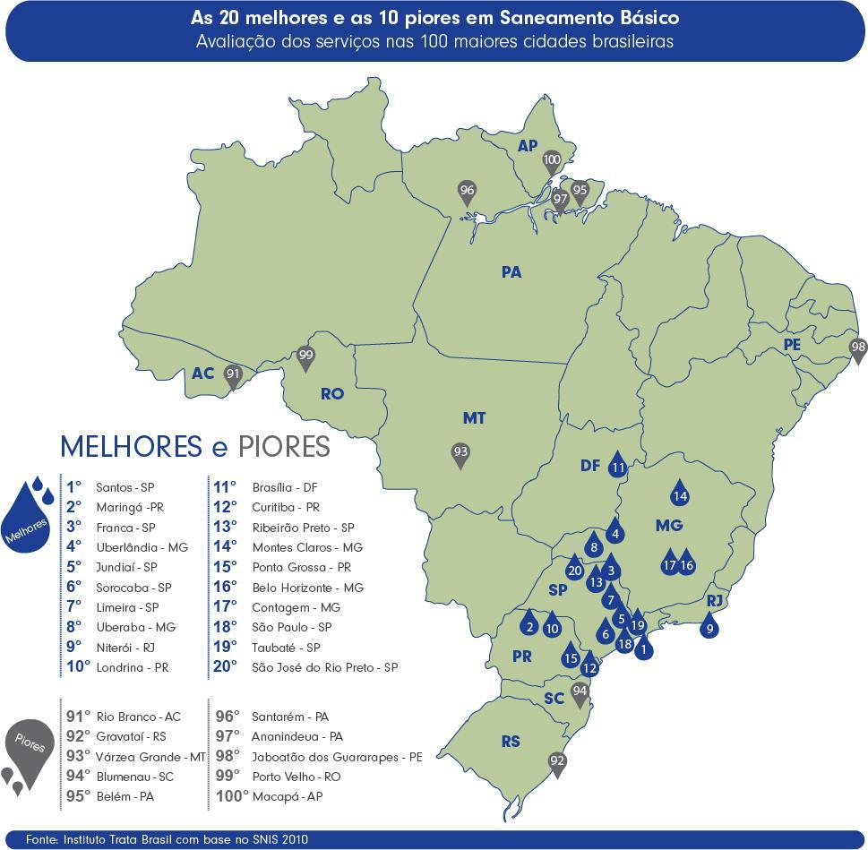 Projetos 2012 revisão do Ranking