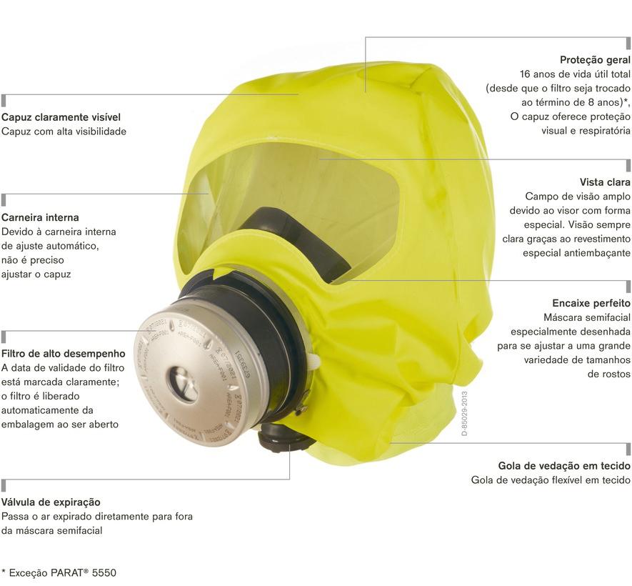 Dräger PARAT 5500 Capuzes de fuga com ﬁltro O capuz para evacuação em caso de incêndio Dräger PARAT 5500 foi desenvolvido em colaboração com os usuário, sempre pensando em proporcionar a evacuação