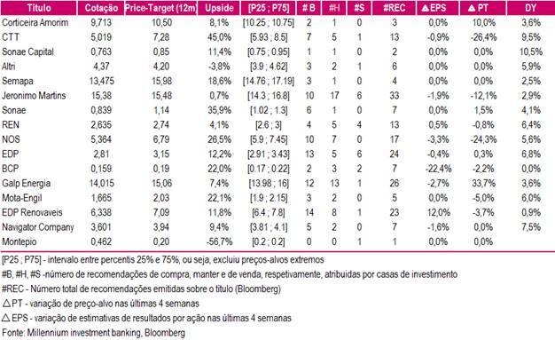 5S- Variação nas últimas 5 sessões; 20S - Variação das 20s anteriores à semana passada * Relação entre volume médio de 5S e Volume Médio 20S Sentimento: forte/fraco (aumento/diminuição de pressão