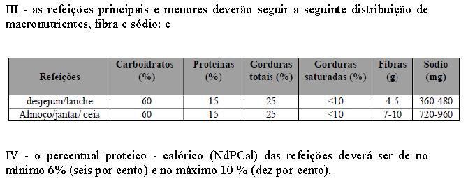 Portaria Interministerial nº 66, de 25 de agosto de 2006 Altera os