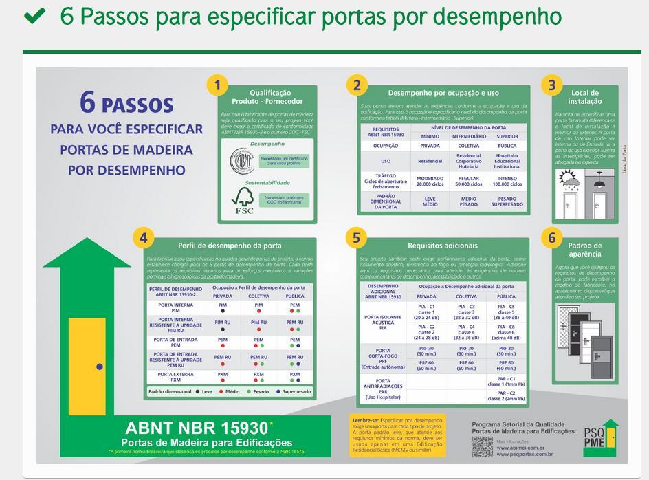 NA FABRICAÇÃO DE MATERIAIS... AÇÕES SETORIAIS http://www.