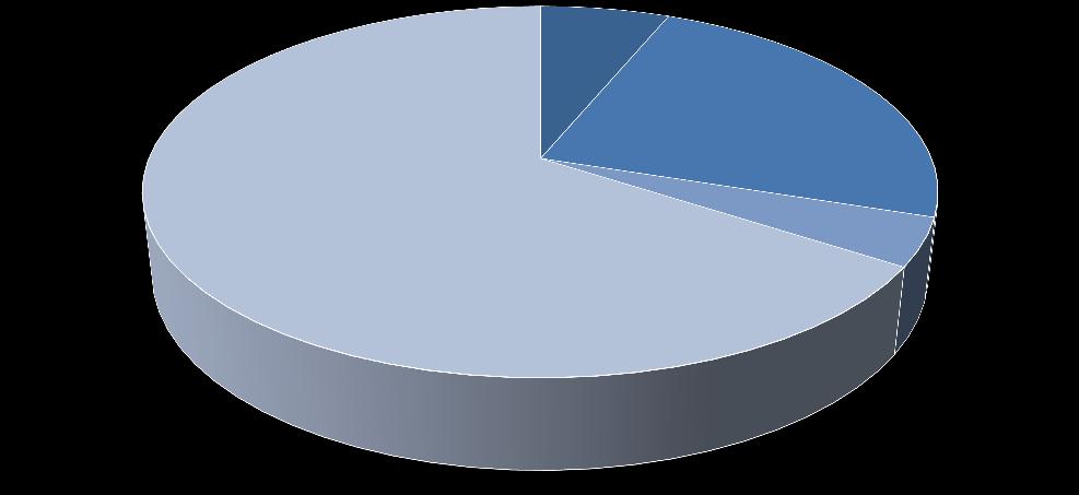 Zebuínas 66% BALANÇO DA IA GADO DE CORTE Participação p/ raças Compostas 6% Taurinas 24%