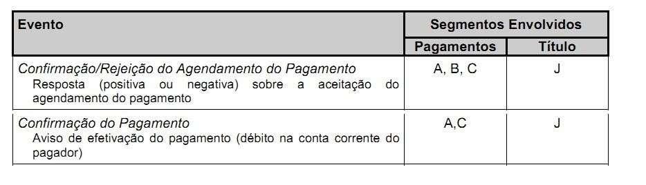 RET) 9 Eventos remessa retorno <Incluir o caminho da Intranet em que será publicado o.