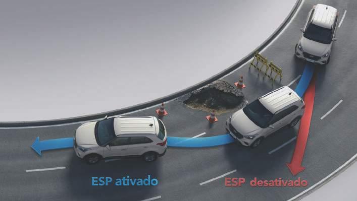 Sinalização de Frenagem de Emergência ESS Sistema que aciona automaticamente as luzes de emergência quando o veículo realiza uma frenagem brusca.