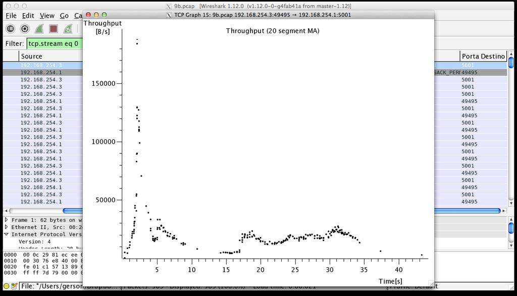 Figura 2: Média da vazão em bytes. Captura Protocolo Problemas Possível Causa 9C. SSH. Muita retransmissão rápida. Figura 3.