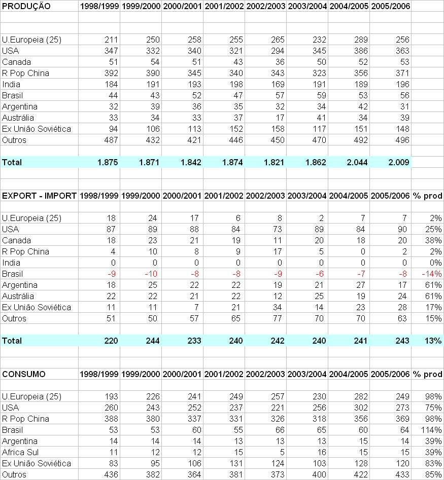 Mercado Mundial