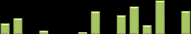 6.00% 17 A-Bond 8.00%* 8.875% 19 5.875% 19 N 12.58% 20 4.875% 21 2.625% 23 8.875% 24 B 8.875% 24 4.250% 25 8.75% 25 10.125% 27 12.25% 30 8.25% 34 7.125% 37 11.00% 40 C15** 5.625% 41 5.00% 45 Taxa % a.