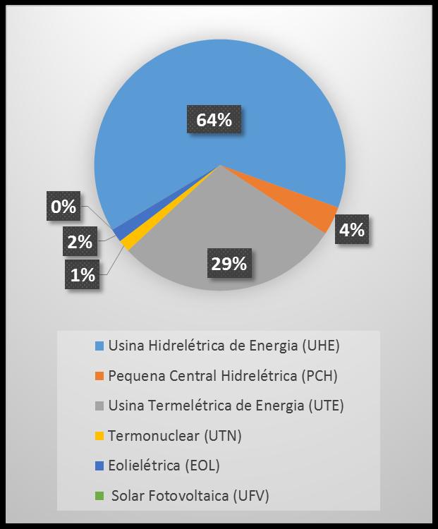 Anexo Situação Energética Capacidade Instalada por Fonte em 2014 Evolução do Consumo e da Capacidade Instalada de