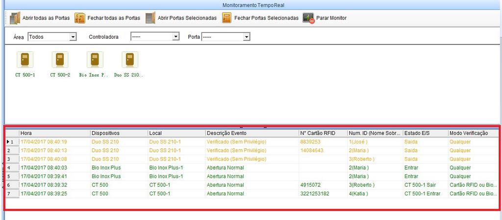 6. Monitoramento Esta função, possibilita monitorar todos os dispositivos que compõem o sistema de controle de acesso, apresentando em tempo real, todos os eventos gerados em qualquer uma das portas