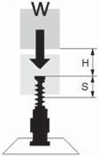 Amortecedores de choque Cálculos Aplicação vertical: queda livre W = 30 Kg H = 0,5 m S = 0,025 m E K = 9,8 x W x H E K = 9,8 x 30 x 0,5 E K = 47 Nm Teste do modelo OEM,5 Mx: E w = 9,8 x W x S E w =