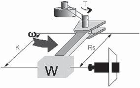 Aplicação horizontal: rotação de porta W = 25 Kg = 2,5 rad/seg (velocidade angular) Torque T = 0 Nm R s = 0,5 m A = m B = 0, m C = 250 ciclos/hora K = 0,289 x 4xA 2 +B 2 K = 0,289 x 4x 2 +0, 2 K =