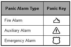 Pânicos Alarmes de Pânico O sistema pode ser programado para enviar um alarme para a central de monitoramento solicitando assistência da policia, mêdica ou dos bombeiros ou qualquer uma que você