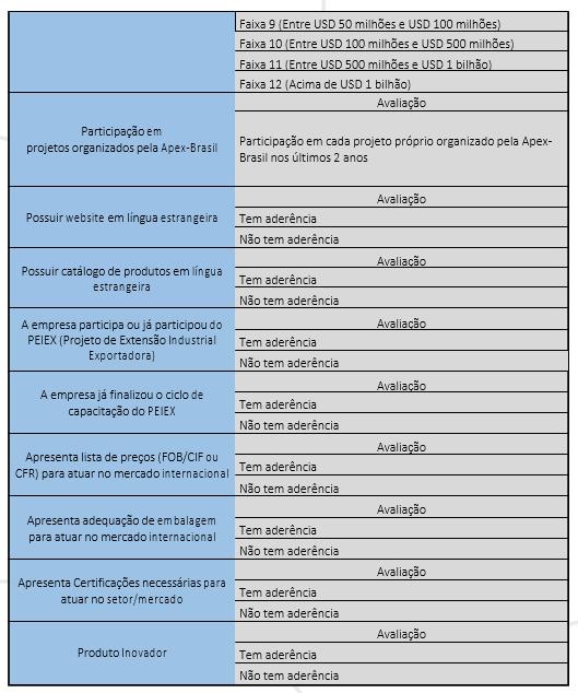 Observações importantes: 1) A nota final de cada empresa