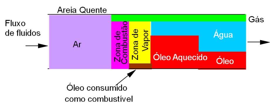 Capítulo II: Aspectos Teóricos Por sua vez, o termo oriundo do latim in-situ, tem como significado no local. Todavia, o conceito in-situ não é tão simples.