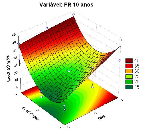 Capítulo V: Resultados e Discussões Figura 5.