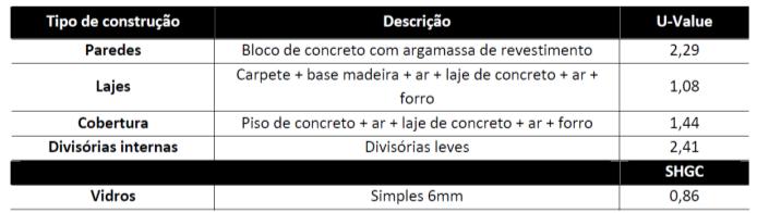 De acordo com as regras do concurso, as cargas térmicas e a ocupação do edifício não poderiam ser alteradas pelos competidores.