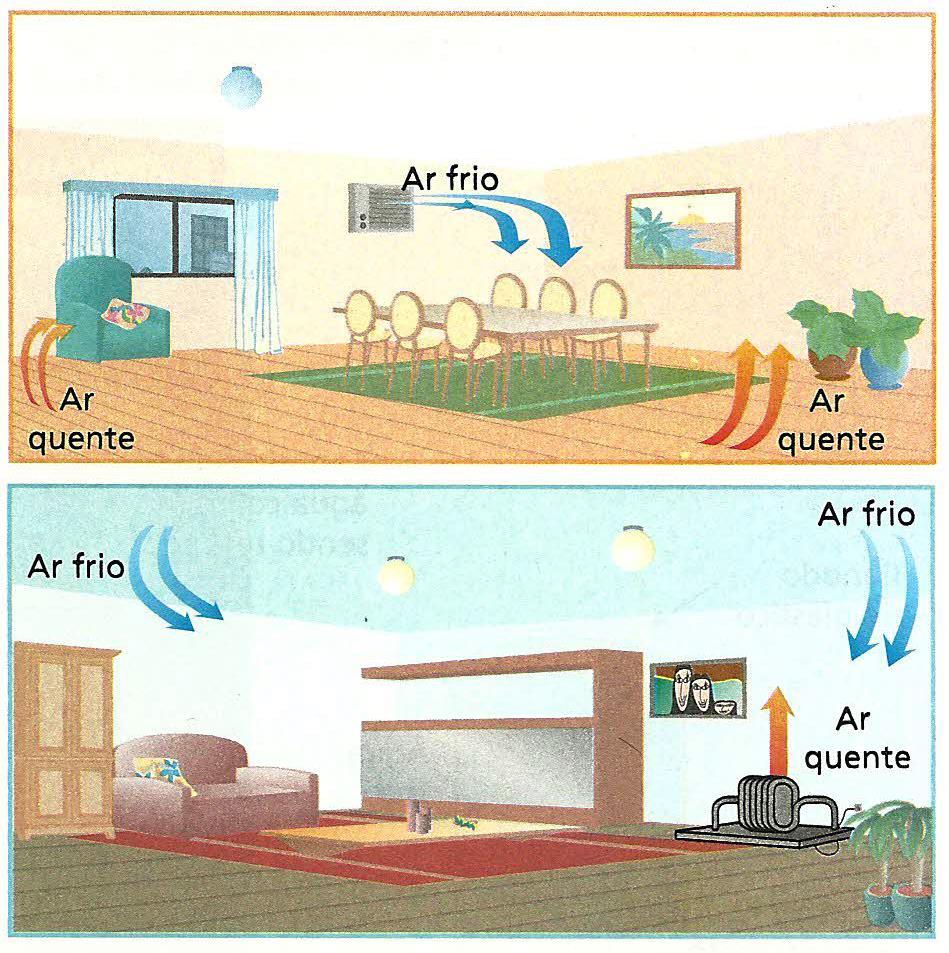 Convecção