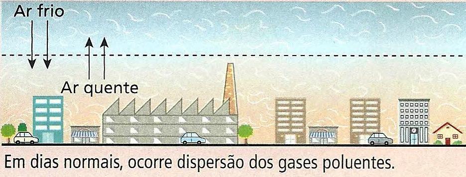 Convecção de calor