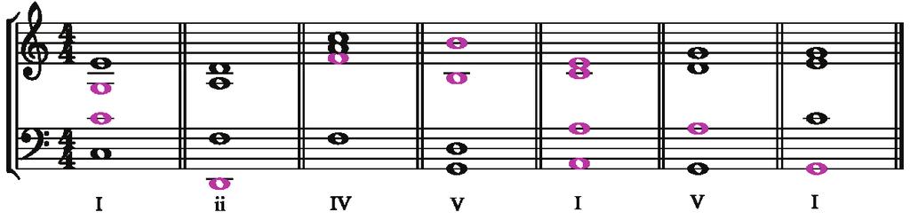 Houve algum cruzamento de vozes? (No presente exercício o risco de isso ocorrer seria apenas entre o tenor e o contralto). Os acordes estão em posição fechada?