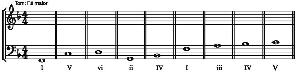 Compasso 5 - Entre o contralto e o soprano daria para por as notas sol e si.