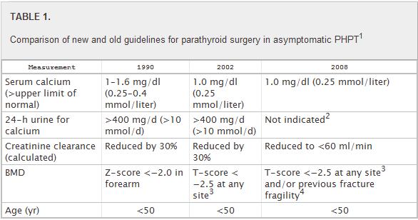 J Clin Endocrinol Metab,