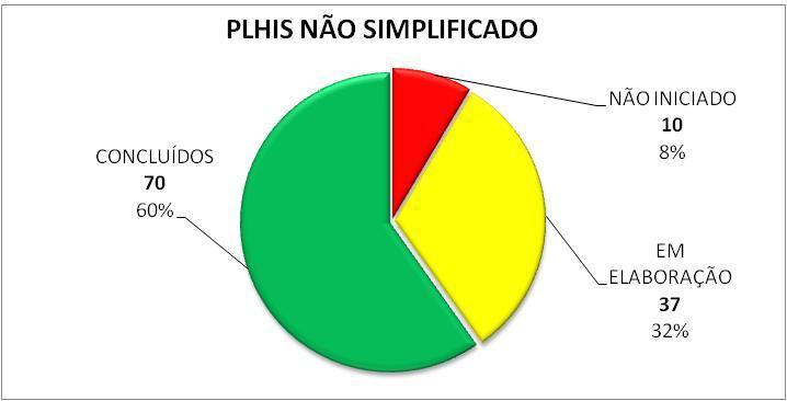 Elaboração: Coordenação de Planejamento