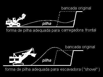 área relativamente grande,