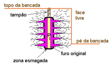 PLANEJAMENTO DAS ETAPAS