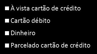 Forma de pagamento Qual a forma de pagamento você pretende