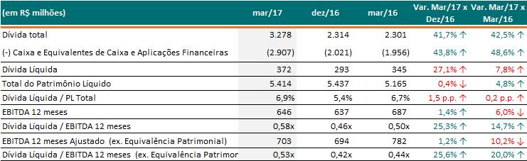 Dívida Líquida Dívida Líquida MRV