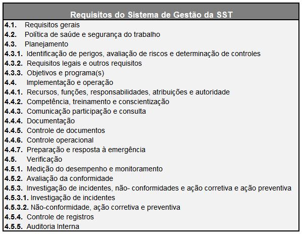 42 Segundo Araujo (2002), a OHSAS 18001:2007 fornece os requisitos para um Sistema de Gestão de Saúde e Segurança do Trabalho permitindo, assim, que uma empresa possa controlar seus riscos de