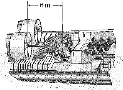 de 250 mm.