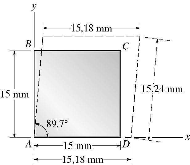 Se a deformação normal admissível máxima em cada arame for Emáx = 0,002 mmfmm, qual será o deslocamento vertical máximo provocado pela carga P nos