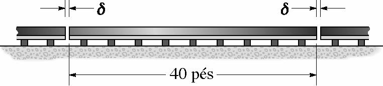 36-) O parafuso AB tem diâmetro de 20 mm e passa através de um cilindro com diâmetro interno de 40 mm e diâmetro externo de 50 mm.