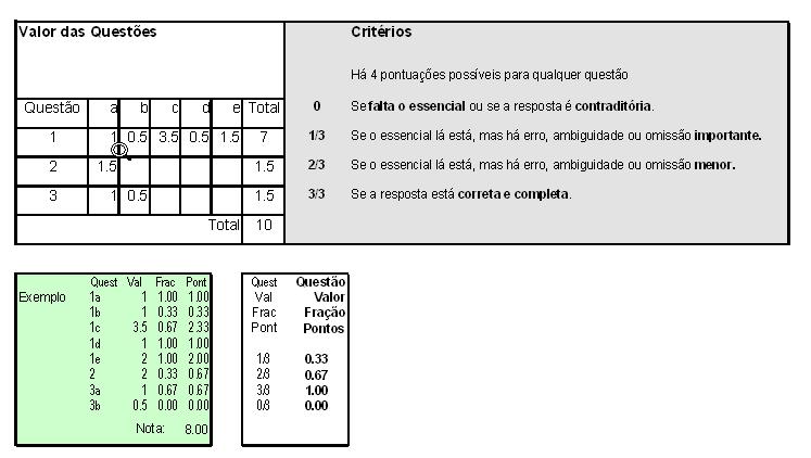 As provas estão sendo corrigidas pelos professores e deverão ser entregues ou no dia 13 ou no dia 15 de setembro, próximos.