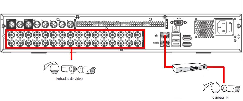 Atenção: o DVR deverá estar desligado para que seja realizada a conexão do cabo coaxial a qualquer um dos conectores VIDEO IN no painel traseiro.