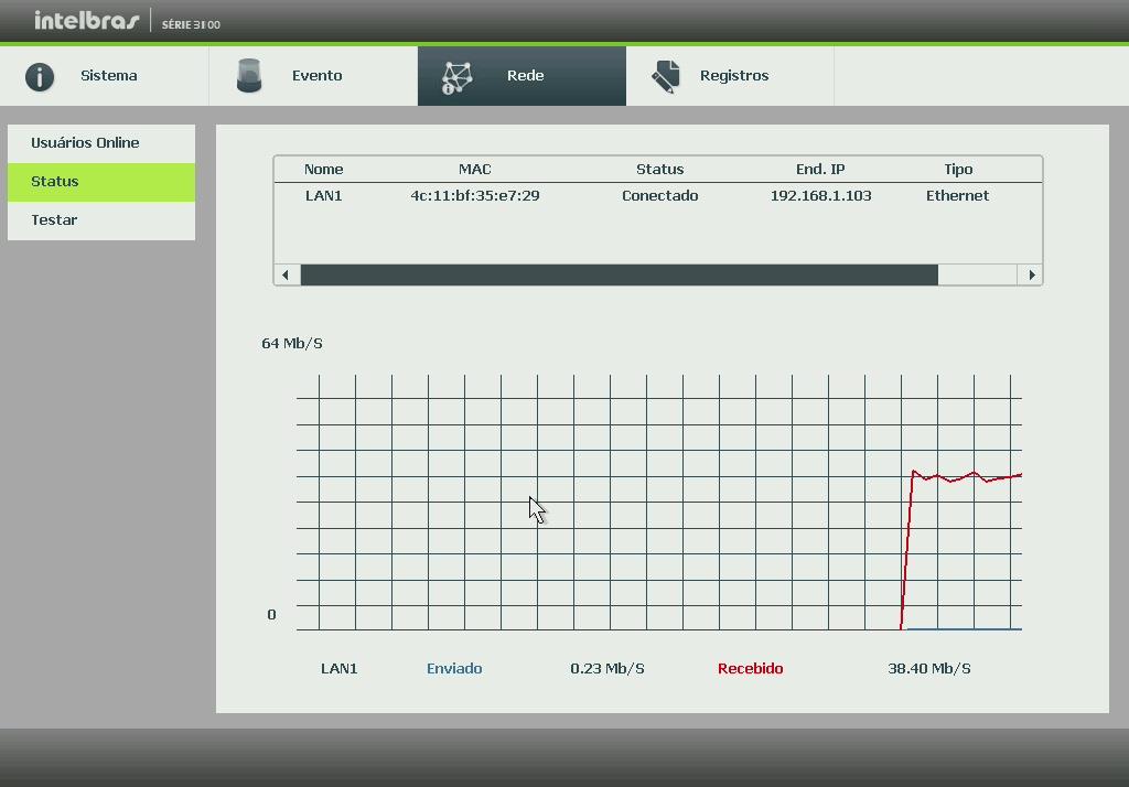 Rede O acesso ao ícone de Rede nos permite a visualização das informações orientadas à configuração de rede. Dentre as informações, temos: Usuários Online, Status e Testar.