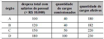 Considerando as informações da tabela acima. que traz dados da previdência social no Brasil em 2001, julgue o item.