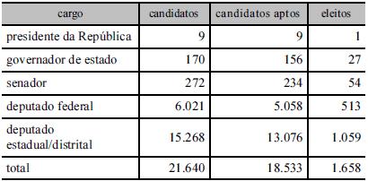 Considere que, a fim de avaliar despesas com salários do pessoal lotado em órgãos do Poder Executivo, determinada secretaria de fazenda decidiu fazer um levantamento em quatro órgãos em relação ao