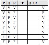 ( ) Certo( ) Errado 3) A última coluna da tabela-verdade abaixo corresponde à proposição ( P) (Q R).