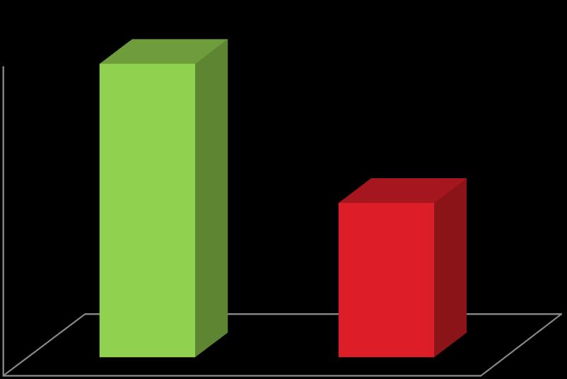 Práticas Internacionais de Coleta de OLUC no Mundo EUA EUROPA CANADÁ JAPÃO 58,0% 58,0% 57,0% 59,0% COLETA OLUC BRASIL 2014 38,0 %