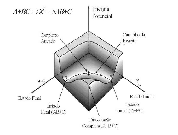 I Simpósio Educação Tecnologia e Sociedade 127 Onde Γ(T) é obtida como razão entre o coeficiente de reação quântico e clássico, calculada por meio da integração as perspectivas probabilidades de