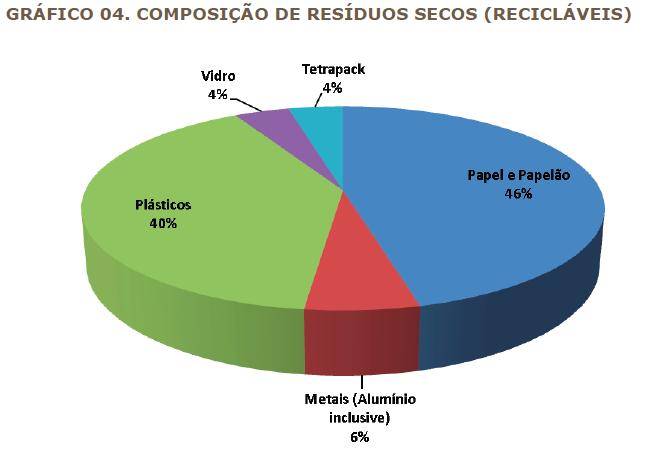 Plano Regional de Gestão