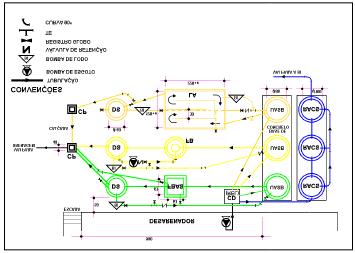 Figura 1: Pós Tratamento de Efluentes Provenientes de Reatores Anaeróbios - Fluxograma da Instalação Piloto.