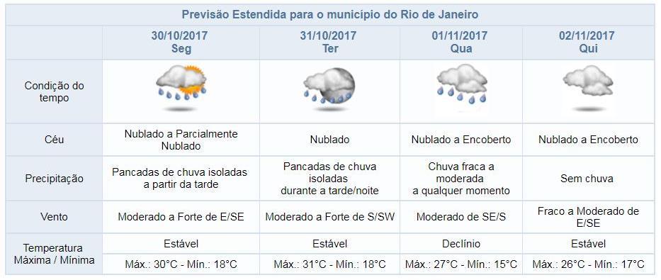 PREVISÃO DO TEMPO ESTENDIDA Transbrasil: Interdição da pista central, no trecho de Cordovil, e do acesso à Rodovia Washington Luiz pelo sentido Centro, das 23h às 4h, nos dias 30 e 31/10.