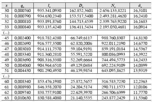 Tábuas de Mortalidade Práticas