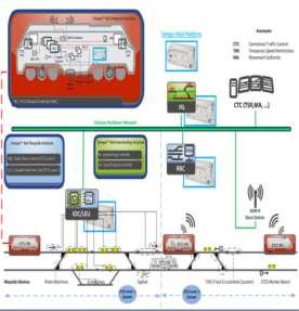 Nossa visão da Internet Industrial ferroviária 1 + 2 Muitos dados & analise +