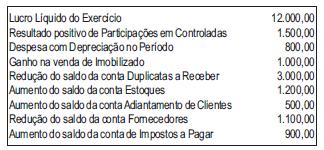 EXERCÍCIOS - DFC 1. (UNIVERSA - PROFESSOR DA EDUCAÇÃO BÁSICA CONTABILIDADE 2010) O objetivo da criação da demonstração dos fluxos de caixa, em conseqüência da revisão da Lei nº 6.