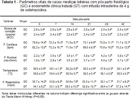 Moura et al. (2012) avaliado em relação ao odor, classificado como inodoro e fétido.